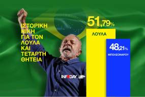 Βραζιλία: Ιστορική νίκη για τον Λούλα και τέταρτη θητεία με 51,8% – Ο Μπολσονάρου ζητά ακύρωση των εκλογών