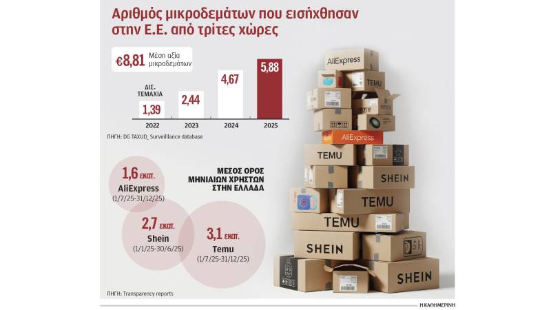 Τρία ευρώ για να φρενάρει η κινεζική επέλαση