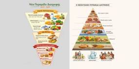 Η ΝΕΑ ΔΙΑΤΡΟΦΗ ΣΤΙΣ ΗΠΑ ΕΙΝΑΙ Η ΧΑΡΑ ΤΟΥ ΚΡΕΑΤΟΦΑΓΟΥ – ΤΑ SOS ΜΙΑΣ ΔΙΑΤΡΟΦΟΛΟΓΟΥ